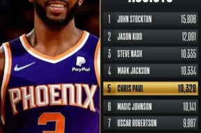 英雄联盟台服官网地址入口-包含窗口期NBA总决赛焦点战，芝加哥公牛迎来里程碑，管理层满意，年轻球员得到机会的词条